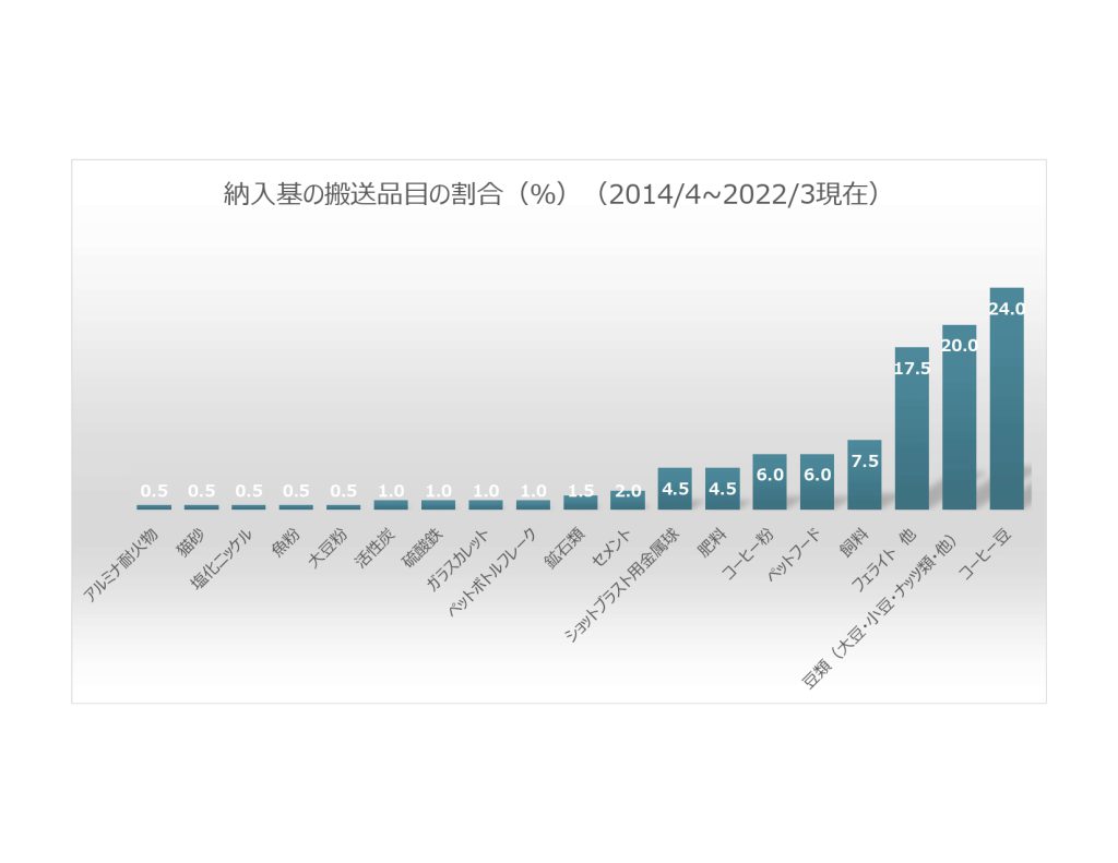 アドバンの事例1
